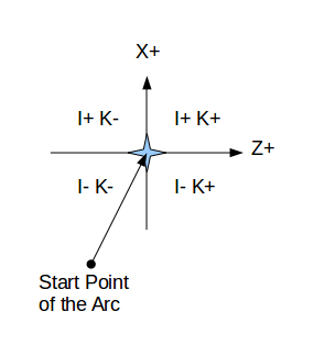 images/arc-offsets-lathe.png